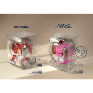 ELECTROLUX - Máq. Secar Roupa EW7H5825IB