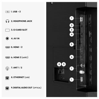 HISENSE - LED Smart TV 4K 65A6S