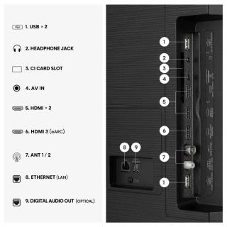 HISENSE - QLED Smart TV 4K 65E7S