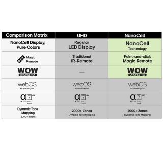 LG - LED Smart TV 4K 86UA74006LB.AEU