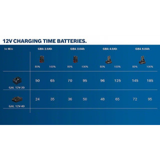 BOSCH - Bateria GBA 12V 3.0Ah 1600A00X79