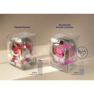 ELECTROLUX - Máq. Secar Roupa EW7H5825IB